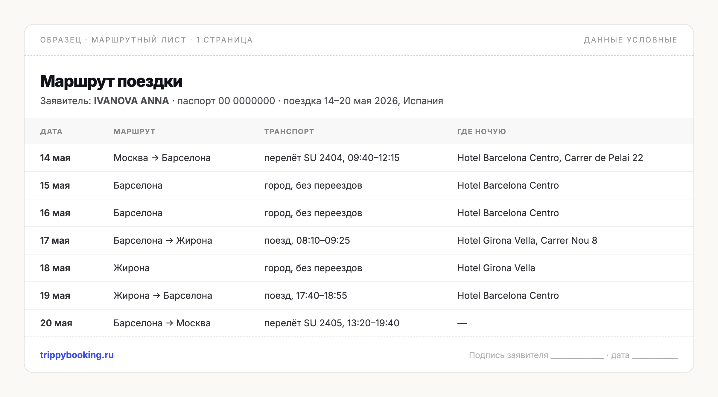 Образец маршрутного листа для визы: таблица по дням с датами, маршрутом, транспортом и отелями